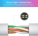 Zosi Cat5e Ethernet cable connected to a PoE security camera