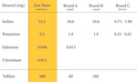 Zen Haus molecular iodine and potassium iodide daily supplement bottle