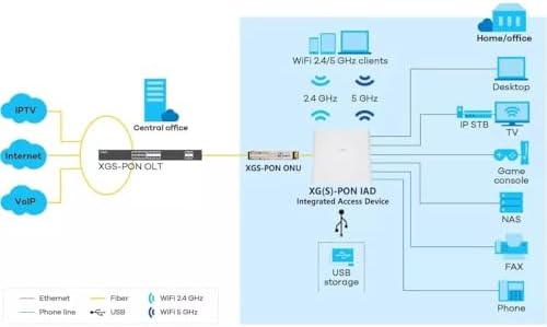 XGSPON ONU Stick SFP+ packaging contents