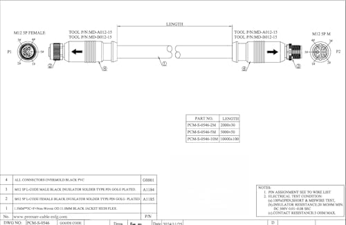 Shielded M12 extension wire designed for harsh manufacturing environments.