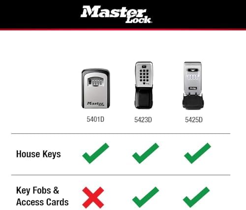 Master Lock 5401D packaging and included wall mounting hardware