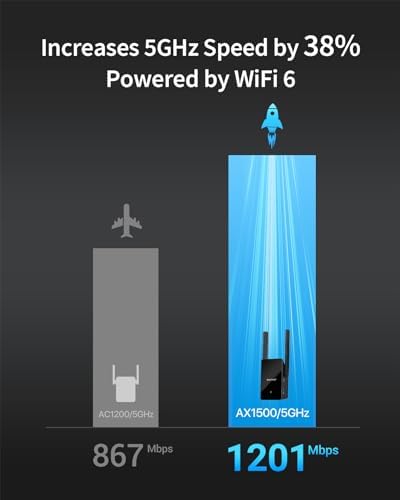 BrosTrend WiFi 6 client bridge adapter connecting to a smart television via a premium Ethernet network cable.