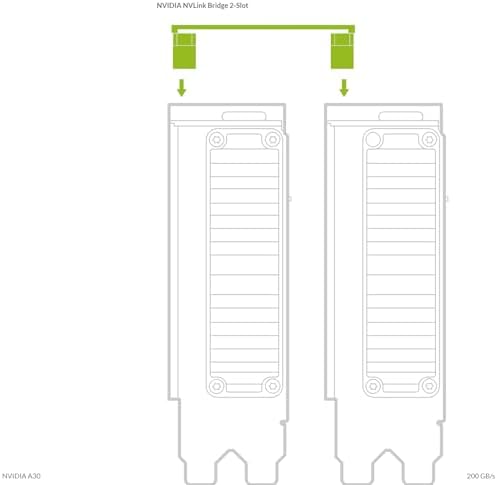 USA imported NVIDIA NVLink bridge for enterprise graphics cards