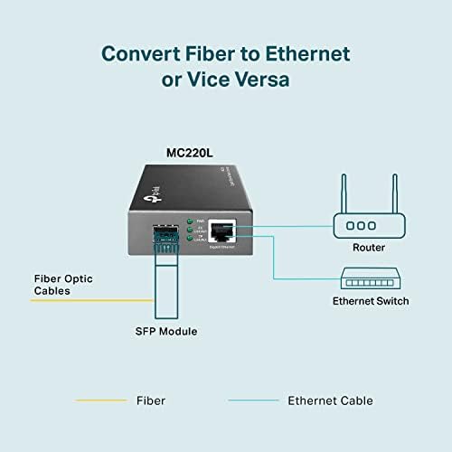 Rear view showing power input for TP-Link MC220L