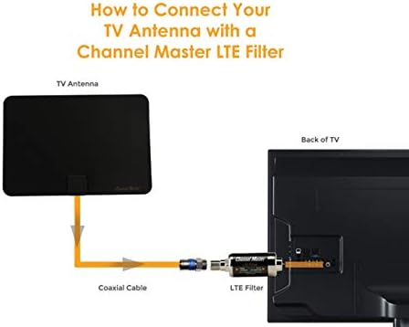 Side view of the compact Channel Master cellular signal block showing technical specification markings.