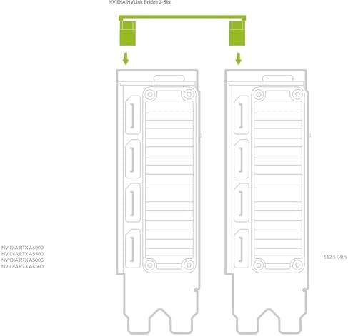 NVIDIA professional workstation multi GPU scaling bridge component