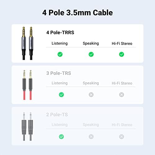 Side profile of Ugreen male to male stereo jack