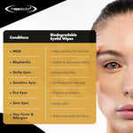 The Eye Doctor single use eyelid hygiene wipes recommended by eye specialists.