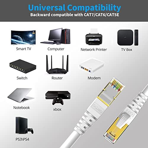 Kasimo Cat 8 Ethernet cable showing shielded SFTP structure