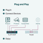 TP-Link 5 port fast ethernet switch schematic illustration showing IP camera connection layout