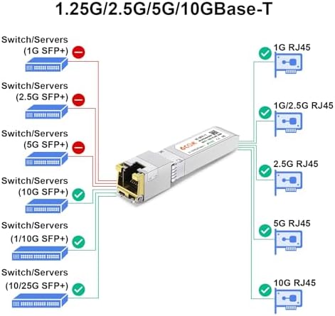 Detailed view of 6Com copper SFP+ module connector pins