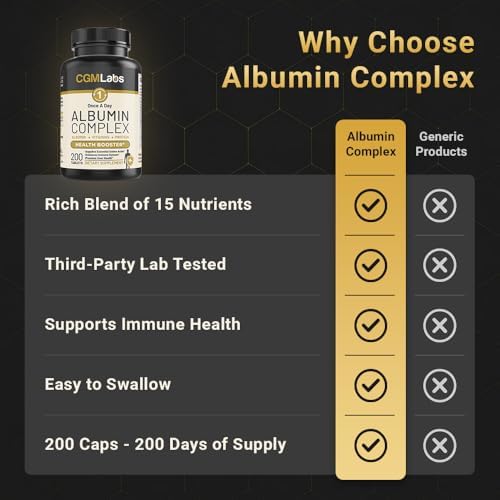 The complete container of CGMLABS Premium Albumin Complex showcasing the clean product label design.