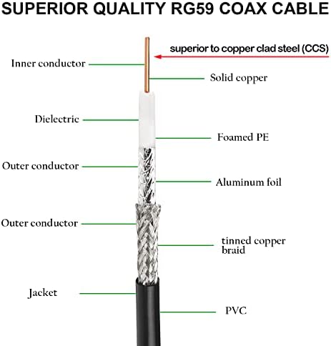 XRDS-RF 100FT digital video cable connected to a professional broadcast monitor and studio video camera setup.