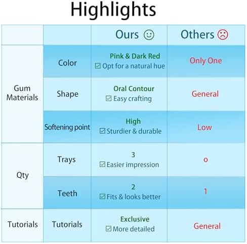 Application view of Dentureway DIY temporary denture repair kit