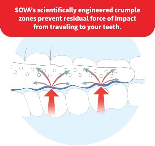 SOVA Max heavy duty dental guard packaging showing authentic USA import labels