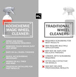 Detailed view of Koch Chemie Magic Wheel Cleaner reactive formula