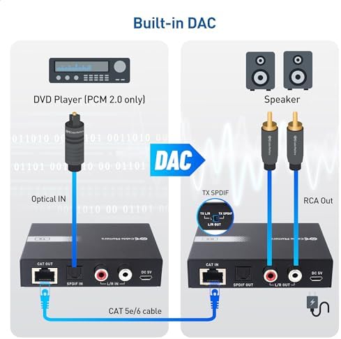 Cable Matters optical to rca ethernet adapter transmitter side profile detailing input interfaces
