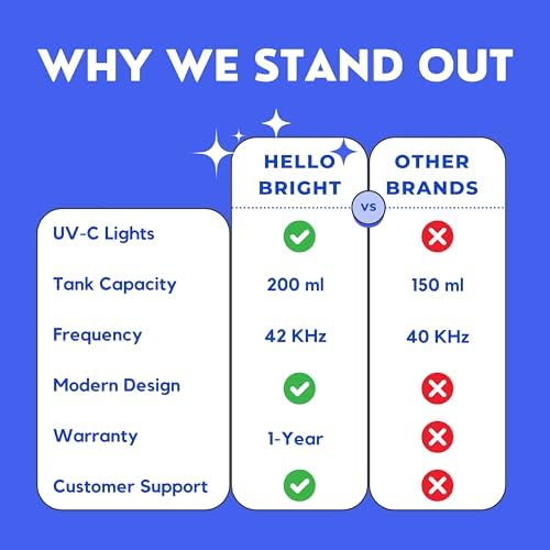 Hello Bright dental appliance cleaner cleaning Invisalign aligners