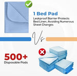 Premium imported waterproof mattress protector underpad used on a living room sofa.