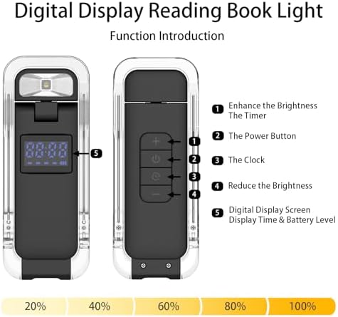 Compact SFV LED reading light folded for portability