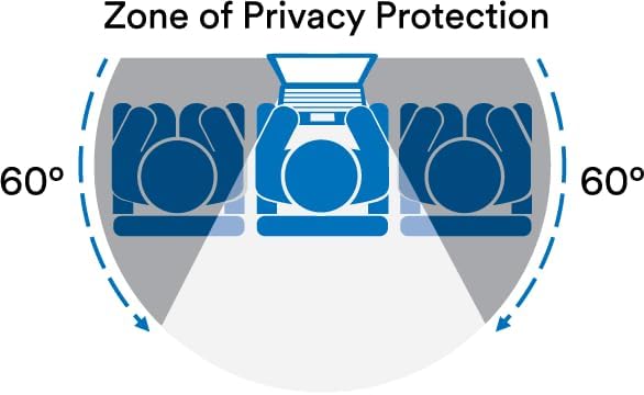 3M widescreen privacy filter 16:9 aspect ratio showing 60 degree blackout technology side view
