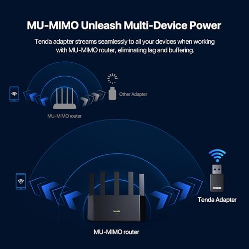 Graphical diagram showing the Tenda AX900 dual-band speeds of 600 Mbps and 286 Mbps.