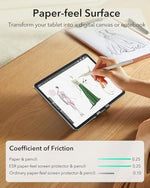 ESR paper-feel protector showing anti-glare benefits