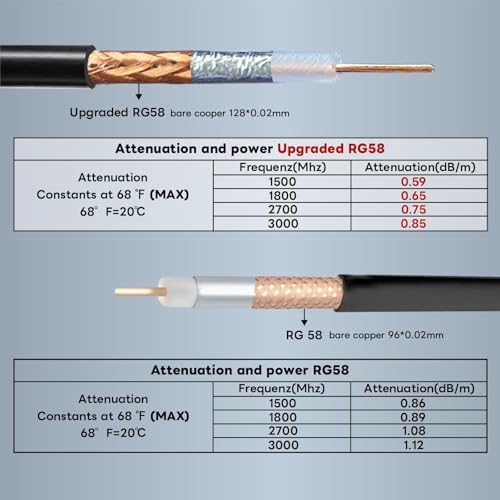 Boobrie coaxial cable connected to professional CCTV camera