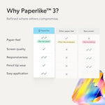 Apple Pencil writing on iPad with Paperlike screen protector
