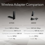 Netgear A7500 retail product presentation demonstrating the sleek profile of the authentic USA imported computer accessory.