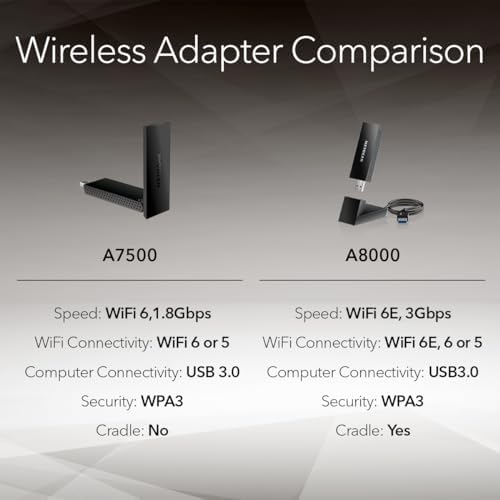 Netgear A7500 retail product presentation demonstrating the sleek profile of the authentic USA imported computer accessory.