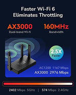Angled view of the Cudy WR3000 gigabit internet router highlighting rear ethernet connection ports