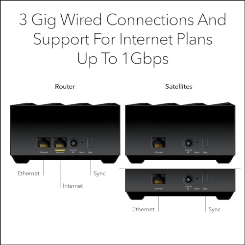 Netgear high-speed internet mesh system retail box details highlighting the AX3000 capabilities and coverage specifications.