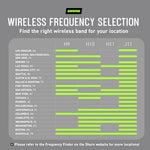 Shure BLX4 premium wireless component receiver dual-color audio status indicator LED window