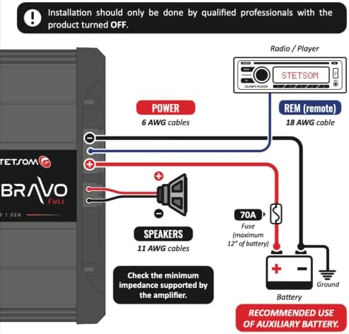 Stetsom Bravo Full 1200 high-performance car amplifier angled profile displaying compact surface-mount build dimensions.