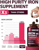 Vitacook iron 65mg and vitamin C 250mg supplement facts panel