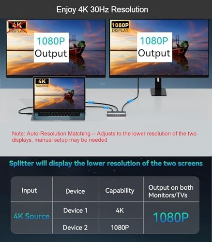 SVWSUN multimedia display splitter showing the side profile and type C power input port.