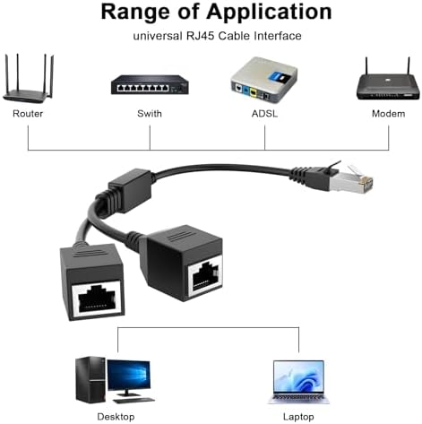 Willmleged Cat6 compatible Ethernet splitter