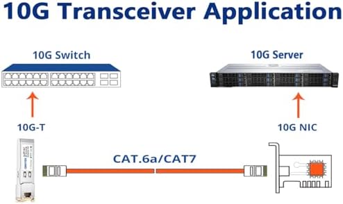 Top view of Qiniyek 10G copper transceiver showing specifications