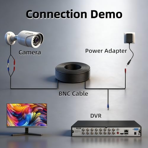 Packaging layout of the Letonda brand authentic imported security camera monitoring extension wire.