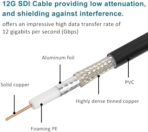 XRDS -RF 4K 8K video cable connecting a security camera to an SDI converter.