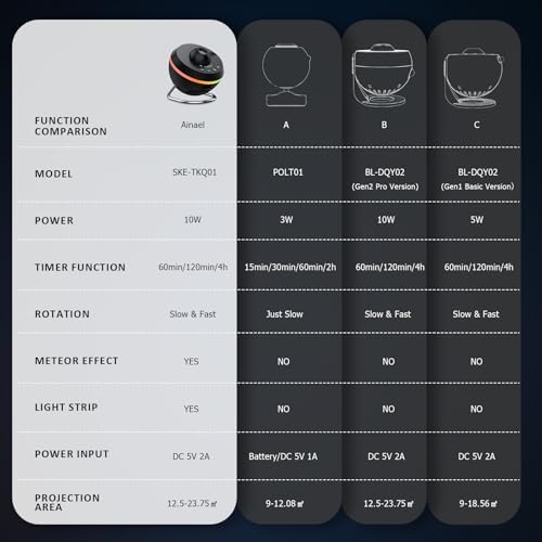 Top view of Ainael galaxy projector with integrated light strip