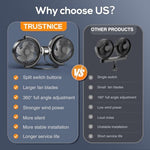 Trustnice powerful three speed car fan plugged into a universal vehicle USB port for battery free operation.
