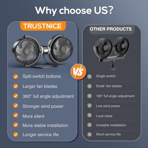Trustnice powerful three speed car fan plugged into a universal vehicle USB port for battery free operation.