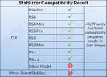 Type-C to Type-C camera control cord for DJI Ronin stabilizers laid out flat.