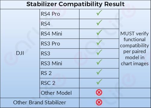 Type-C to Type-C camera control cord for DJI Ronin stabilizers laid out flat.