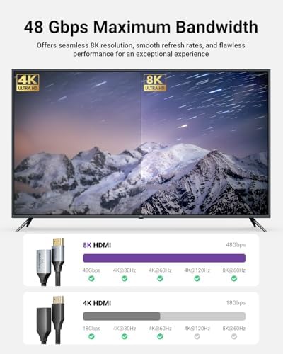 Gold-plated HDMI 2.1 extender for wall mounted television