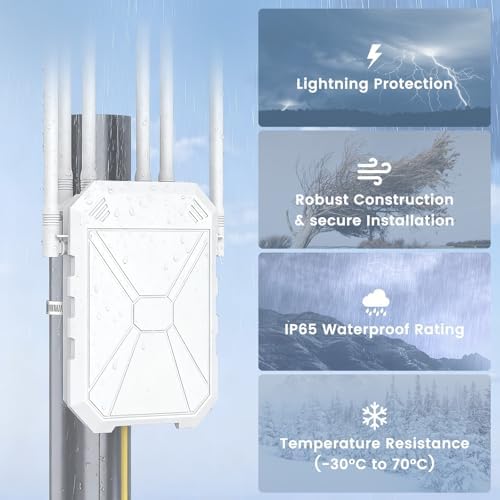 JIFGAO wireless network extender close up highlighting the six external 8dBi antennas for dead zone elimination.
