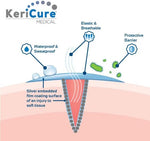 KeriCure USA imported kid friendly first aid liquid bandage applicators