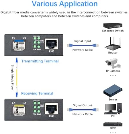 Two pack Lynxcel media converter with SFP modules